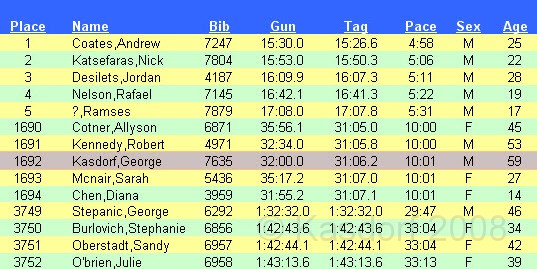 BHGH 2009 0531.jpg - The Big House Big Heat 5 and 10 K race. October 4, 2009 run in Ann Arbor Michigan finishes on the 50 yard line of the University of Michigan stadium.
